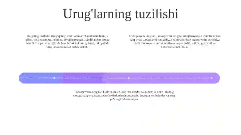 Bir Va Ikki Urug'Pallali O'Simliklarning Urug'Ini Tuzilishi 3