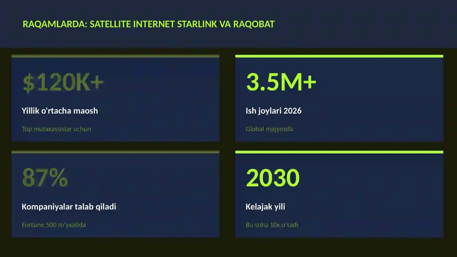 KOSMIK TEXNOLOGIYALAR 3