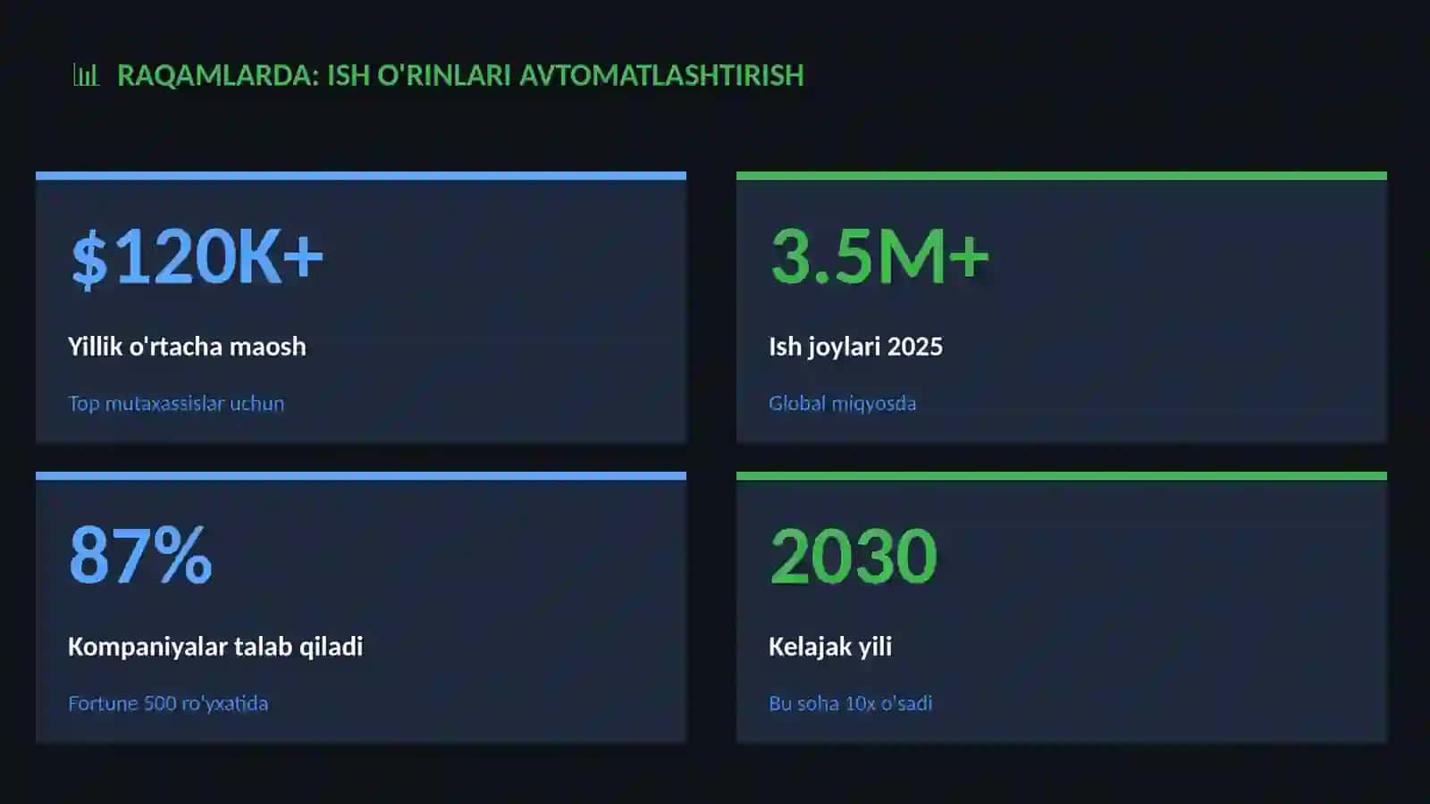 Ish o'rinlari avtomatlashtirish 3