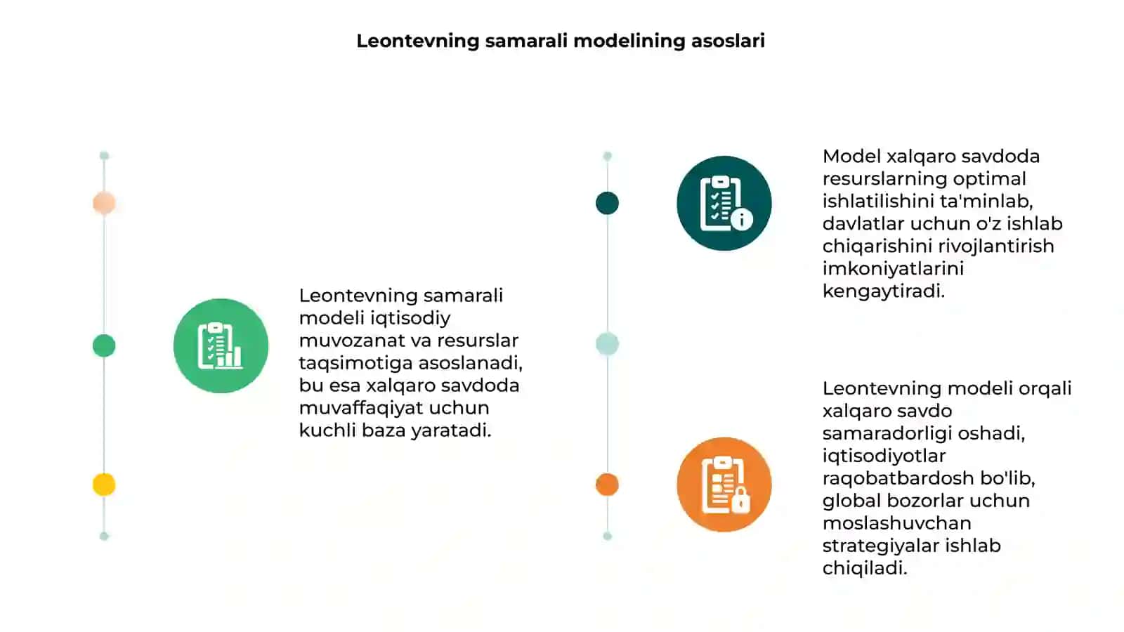 Leontevning samarali modeli. Xalqaro savdo modeli 3