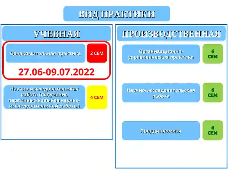 ПРАКТИКА СТУДЕНТОВ КАФЕДРЫ ЭКОНОМИКИ ТРУДА И УПРАВЛЕНИЯ ПЕРСОНАЛОМ 3