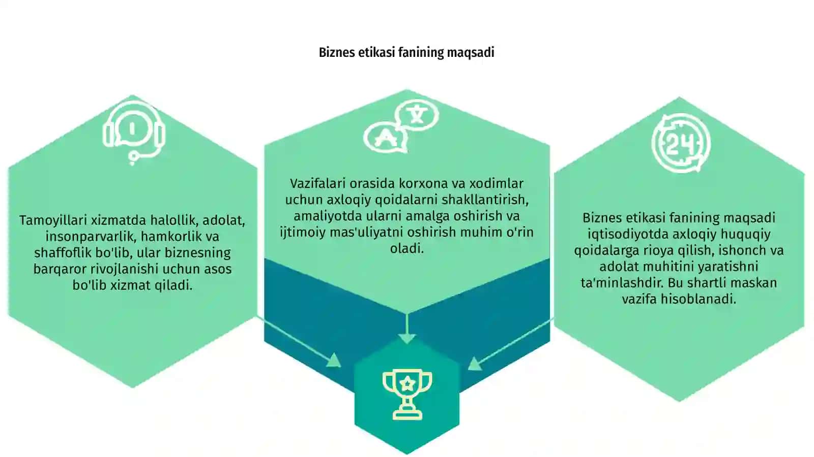 Biznes etikasi fanining maqsadi,vazifalari va tamoyillari 3