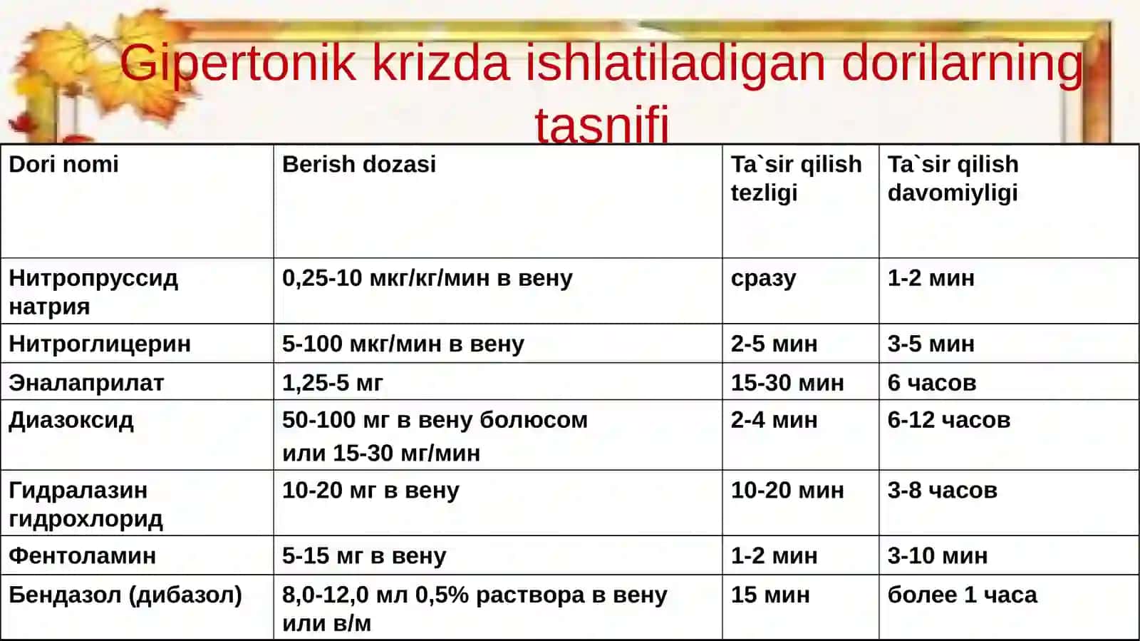 GIPERTONIK KRIZ 3