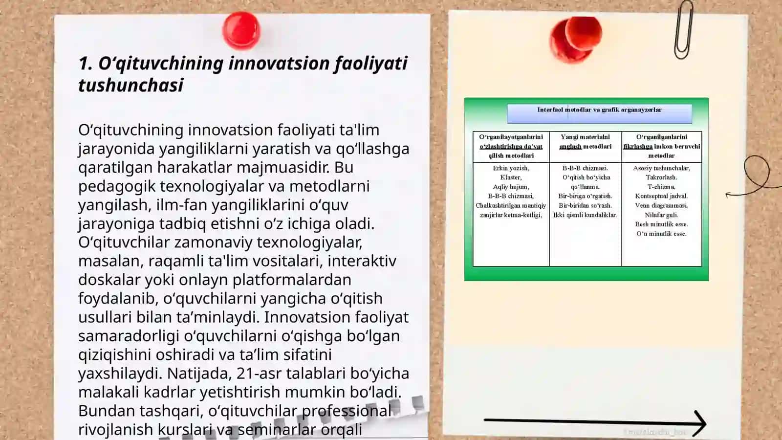 Oʻqituvchining innovatsion faoliyatini interfaol metodlar yordamida tushuntirish 3