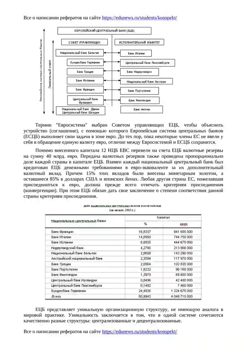Формирование денежно-кредитной системы ЕС и перспективы развития интеграционных связей с Россией 3