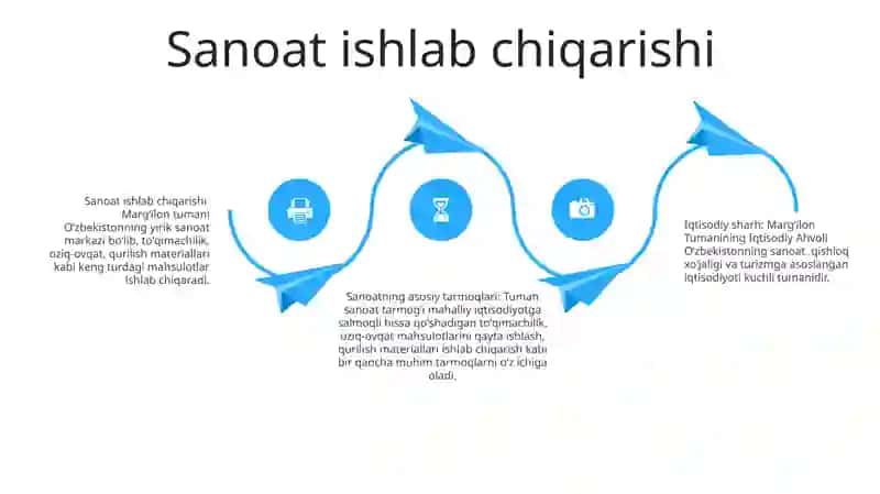 MargʻIlon Tumanining Iqtisodiy Ahvoli 3