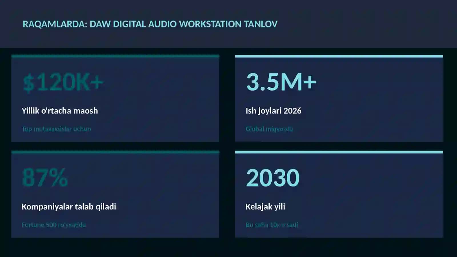 DAW Digital Audio Workstation tanlov 3