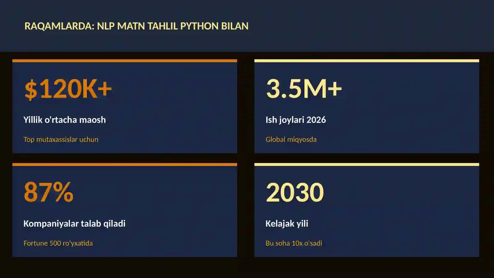 NLP matn tahlil Python bilan 3