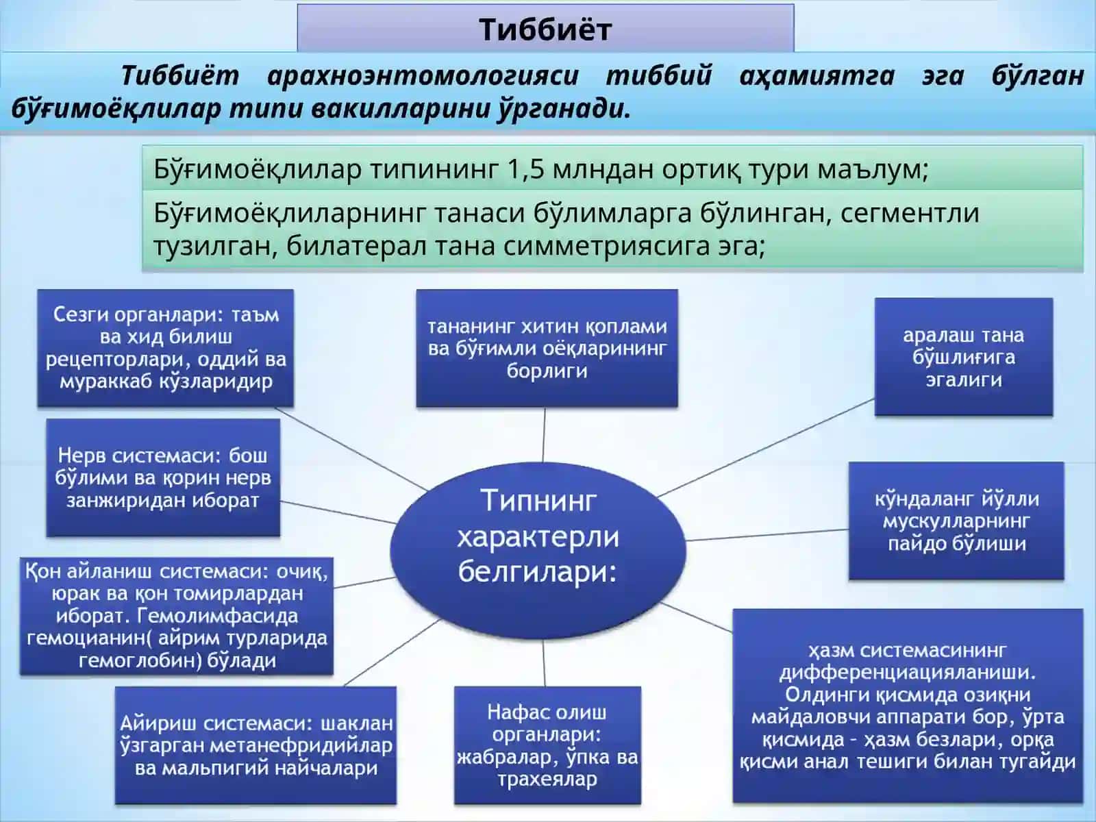 Тиббиёт арохноэнтомологияси 3