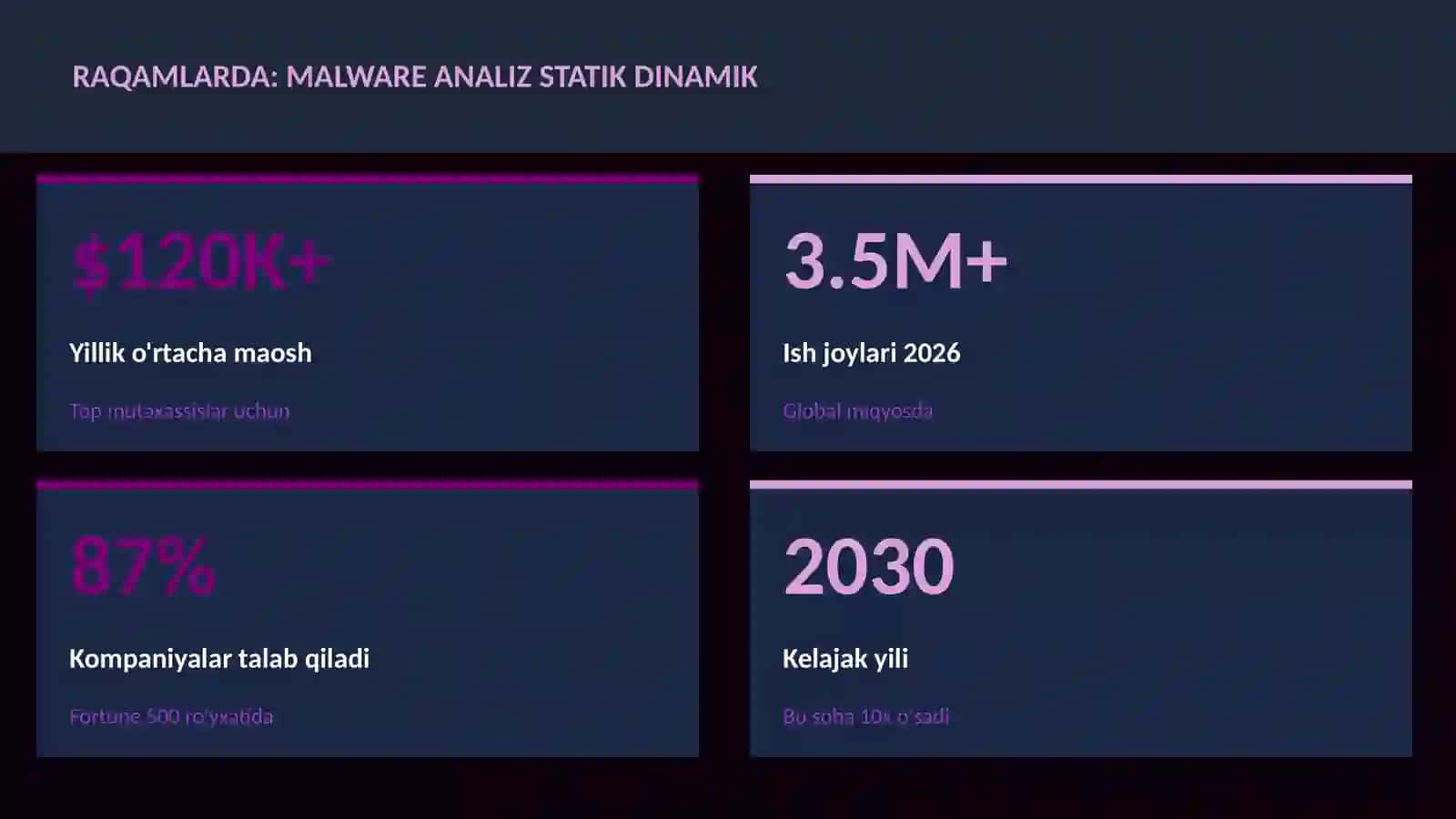 KIBERXAVFSIZLIK 3
