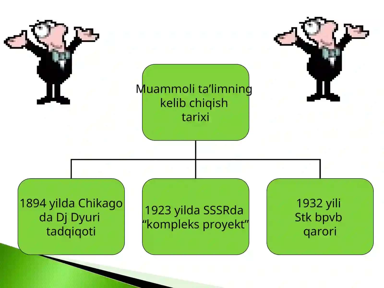 Muammoli ta’lim texnologiyasi 3