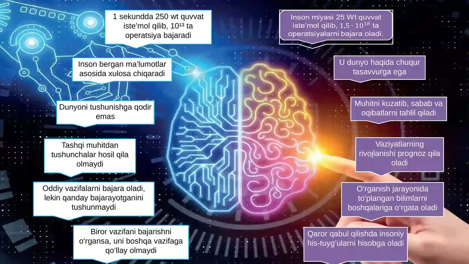 Sun’iy intellekt 3