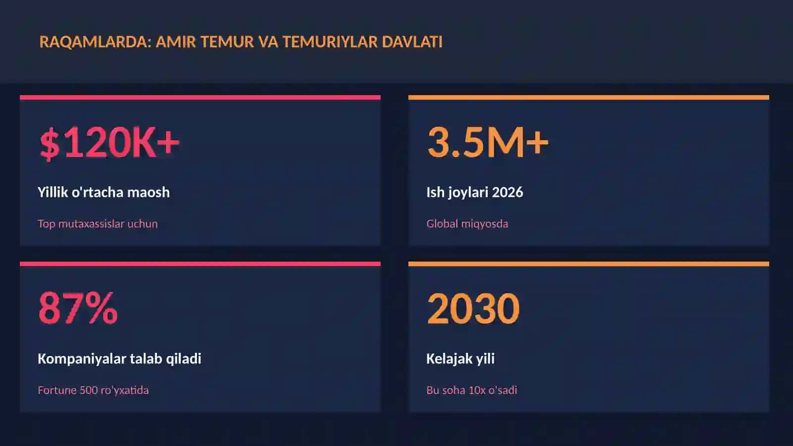Amir Temur va Temuriylar davlati 3