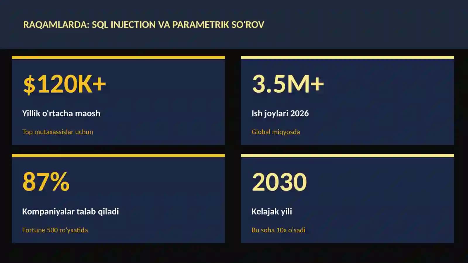 KIBERXAVFSIZLIK 3