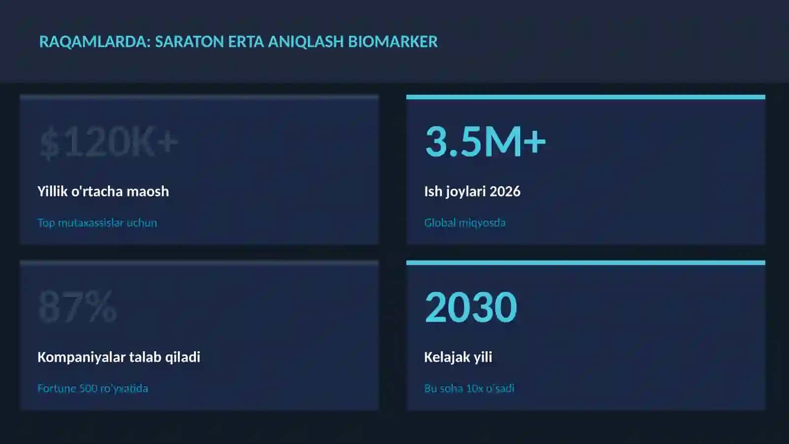 Saraton erta aniqlash biomarker 3