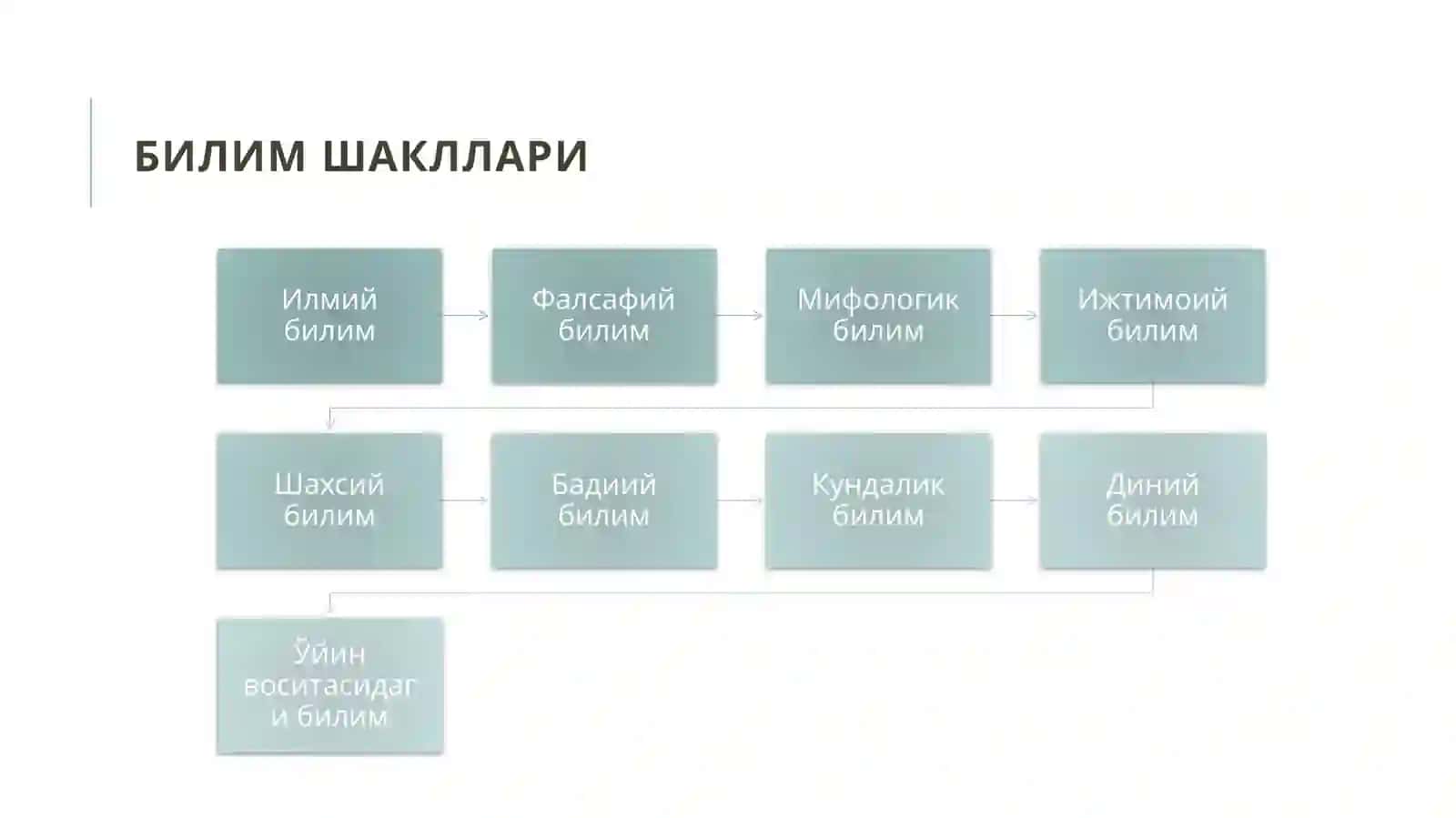 Билиш назарияси 3