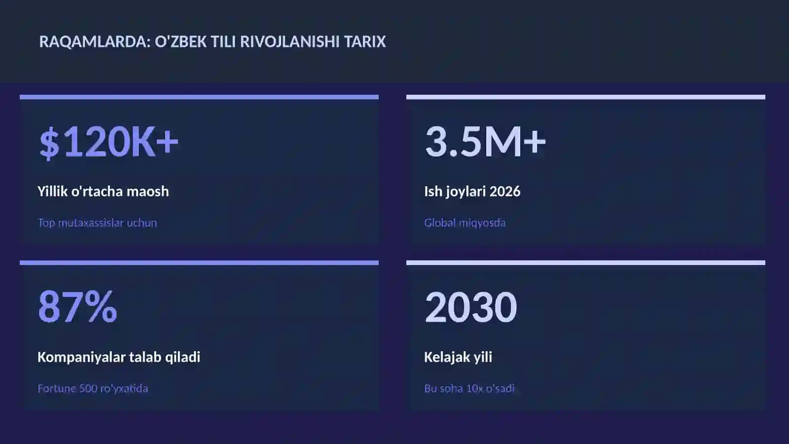 O'zbek tili rivojlanishi tarix 3