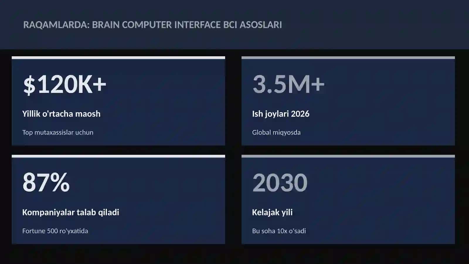 NEYROTEXNOLOGIYA VA MIYA 3