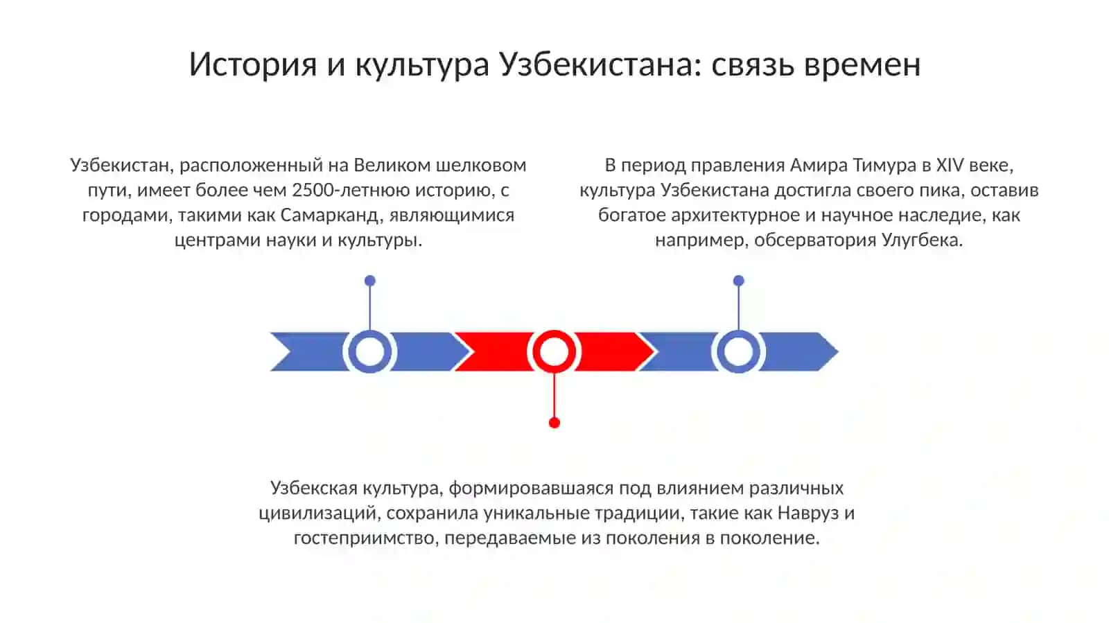 История и культура Узбекистана: связь времен 3
