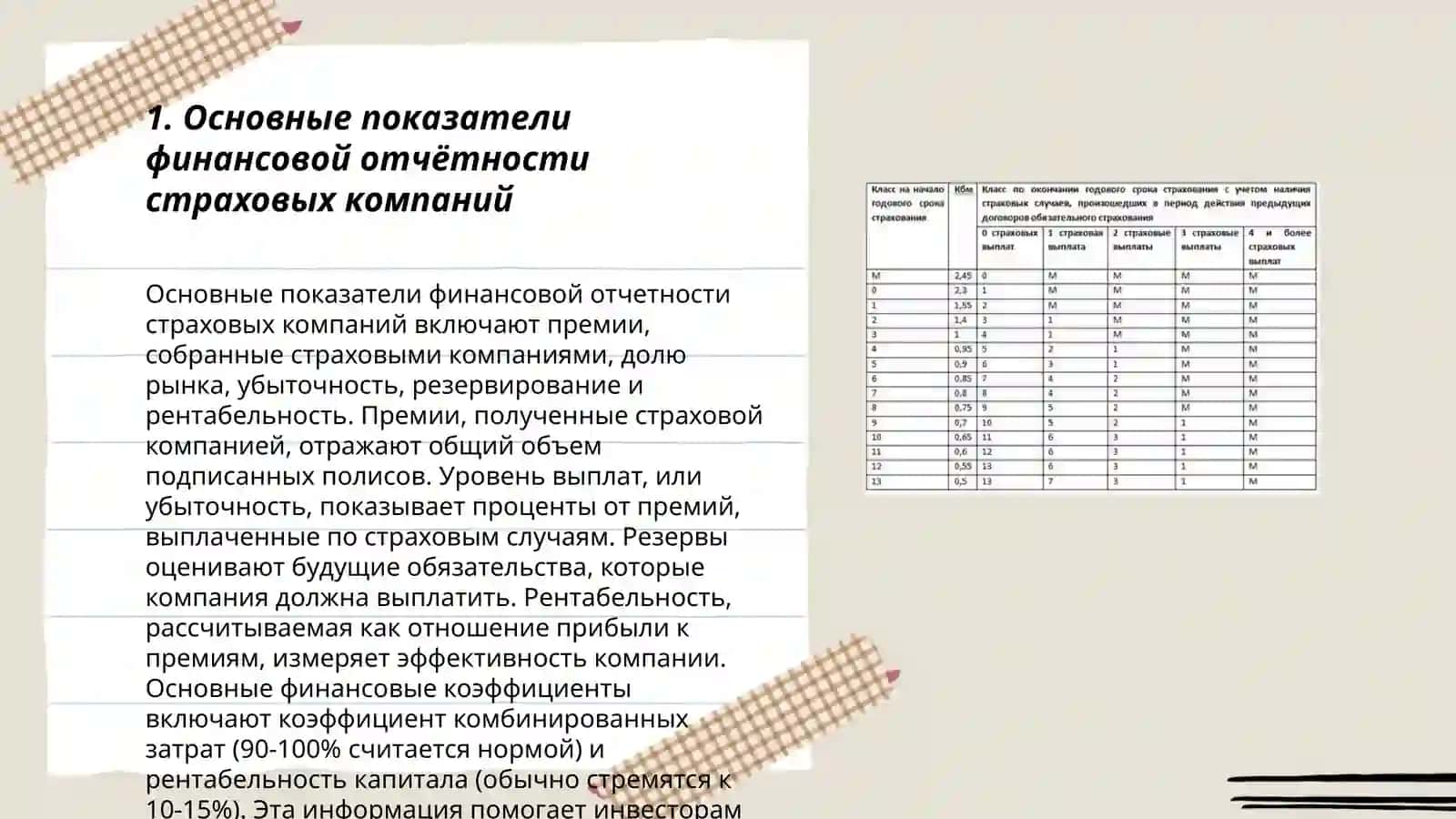 Основные показатели финансовой отчётности страховых компаний 3