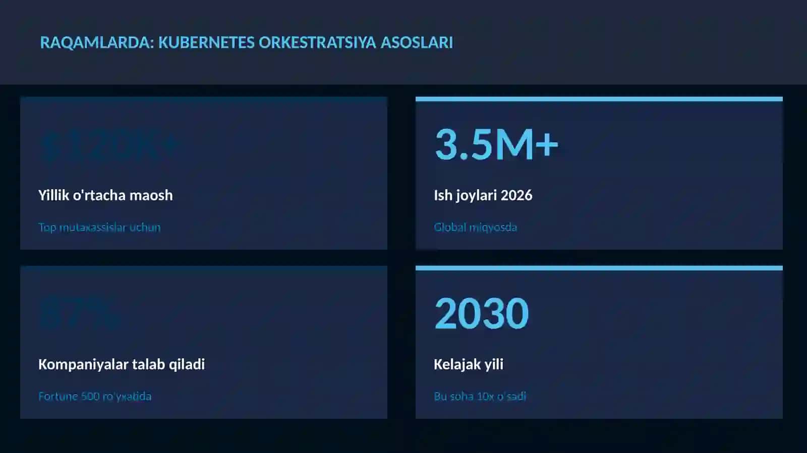 Kubernetes orkestratsiya asoslari 3