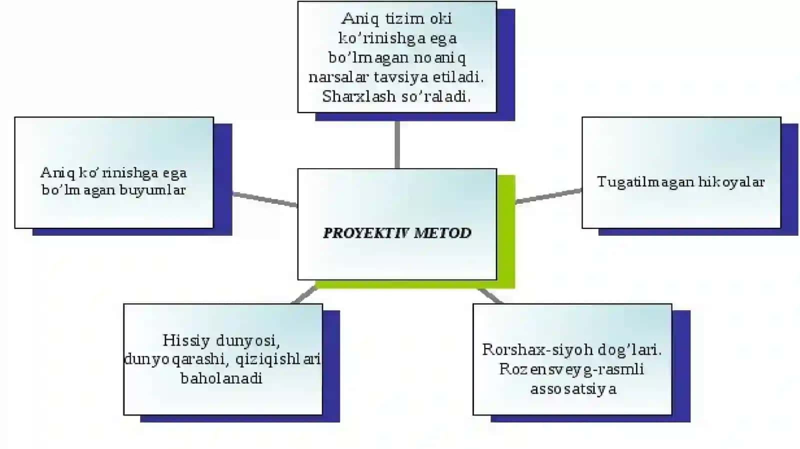 O’smirlar va kattalar O’rtasida yuzaga keladigan nizolarning asosiy sabablari 3