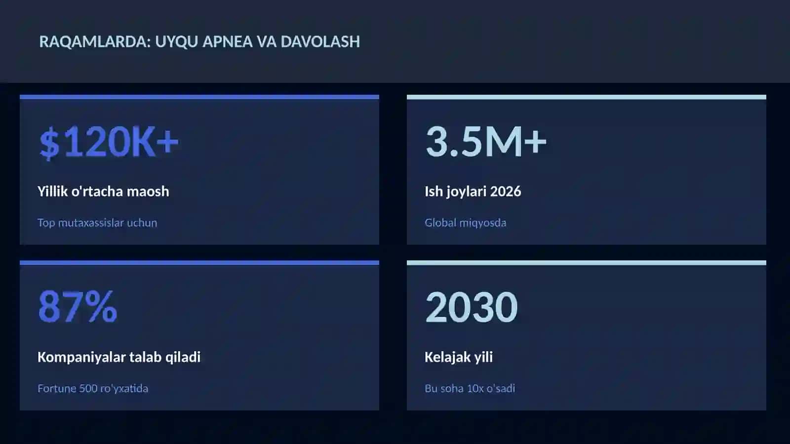 Uyqu apnea va davolash 3