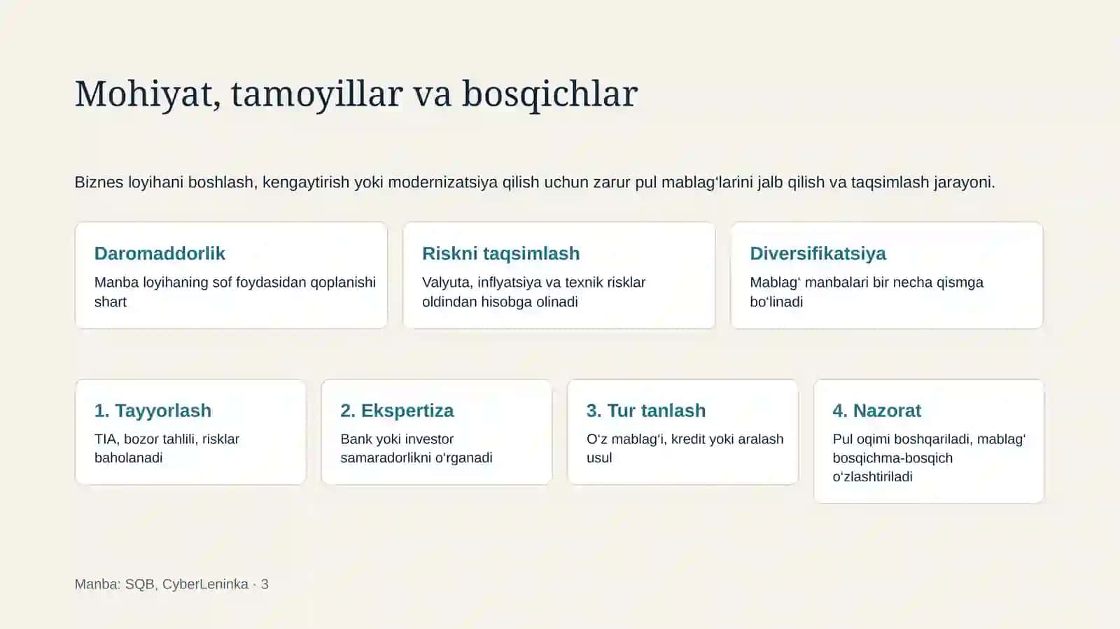 Investitsion loyihalarni moliyalashtirish 3