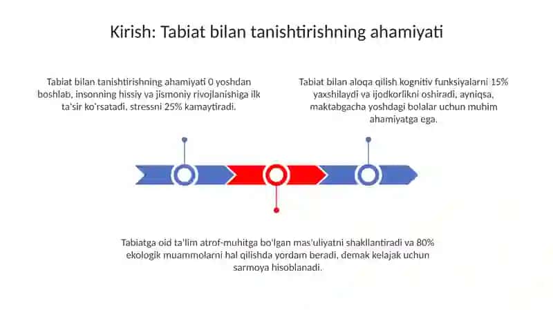 Tabiat bilan tanishtirishning ahamiyati 3