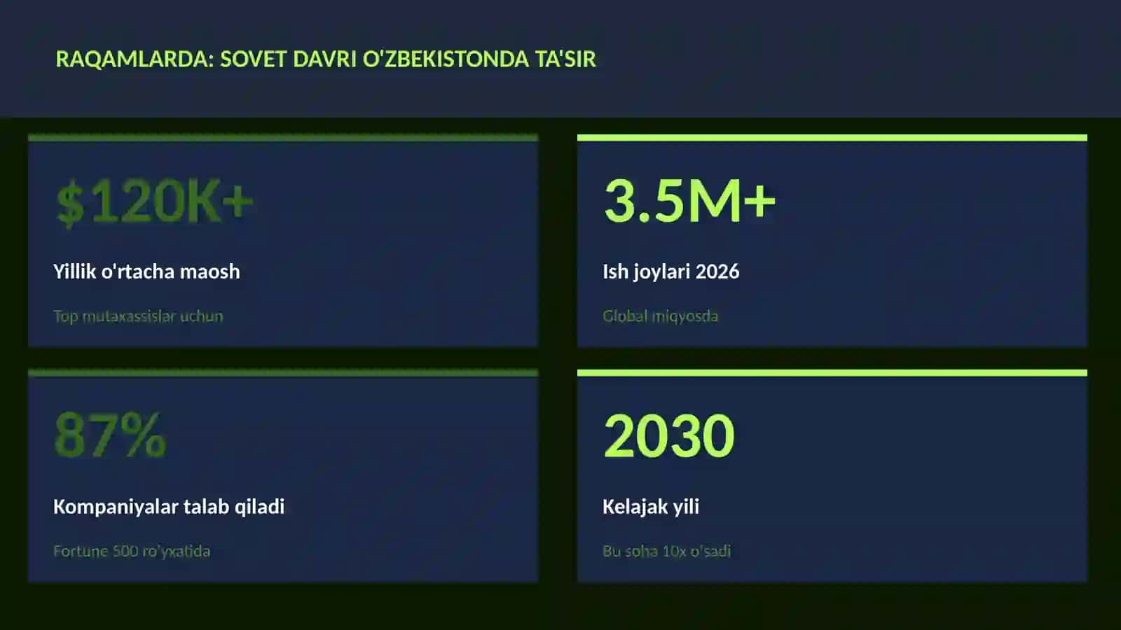 Sovet davri O'zbekistonda ta'sir 3