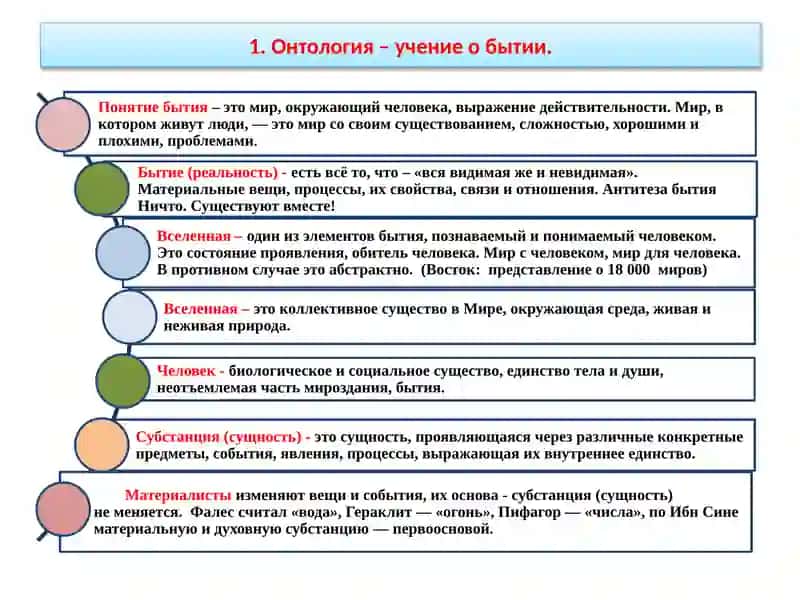 Тема-4: Бытие (онтология) философия развития 3