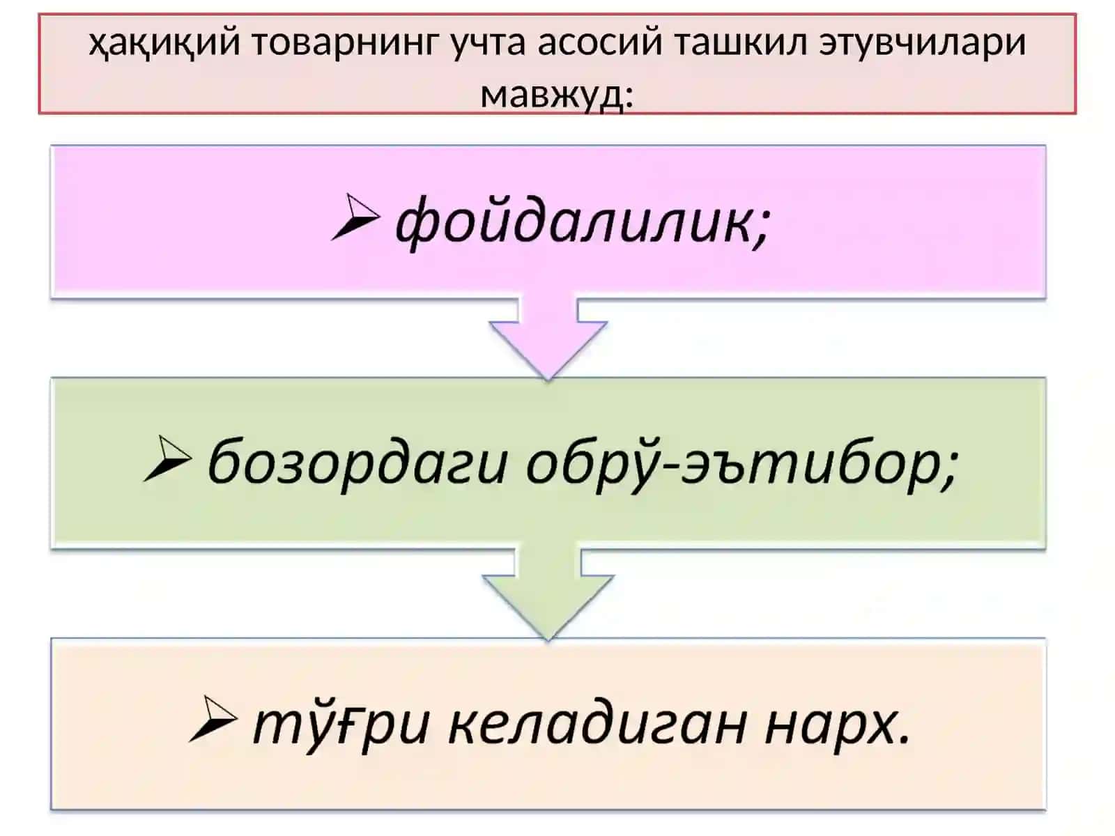 МАРКЕТИНГ ТИЗИМИДА ТОВАР СИЁСАТИ 3