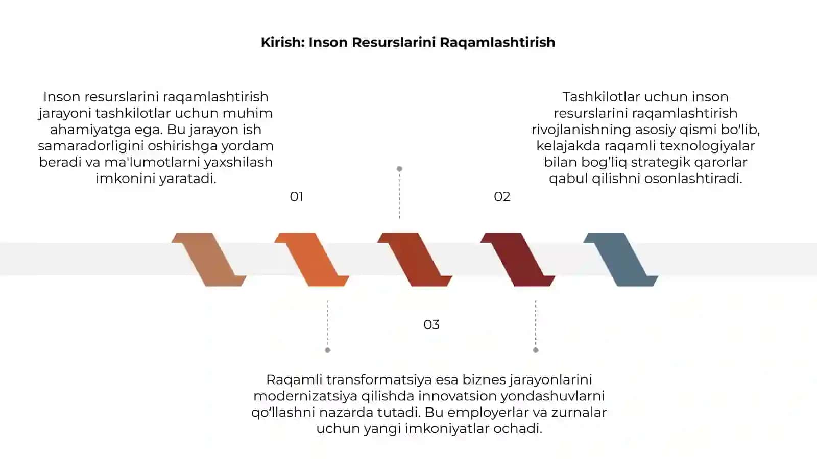 Inson resurslarini raqamlashtirish va raqamli transformatsiya 3