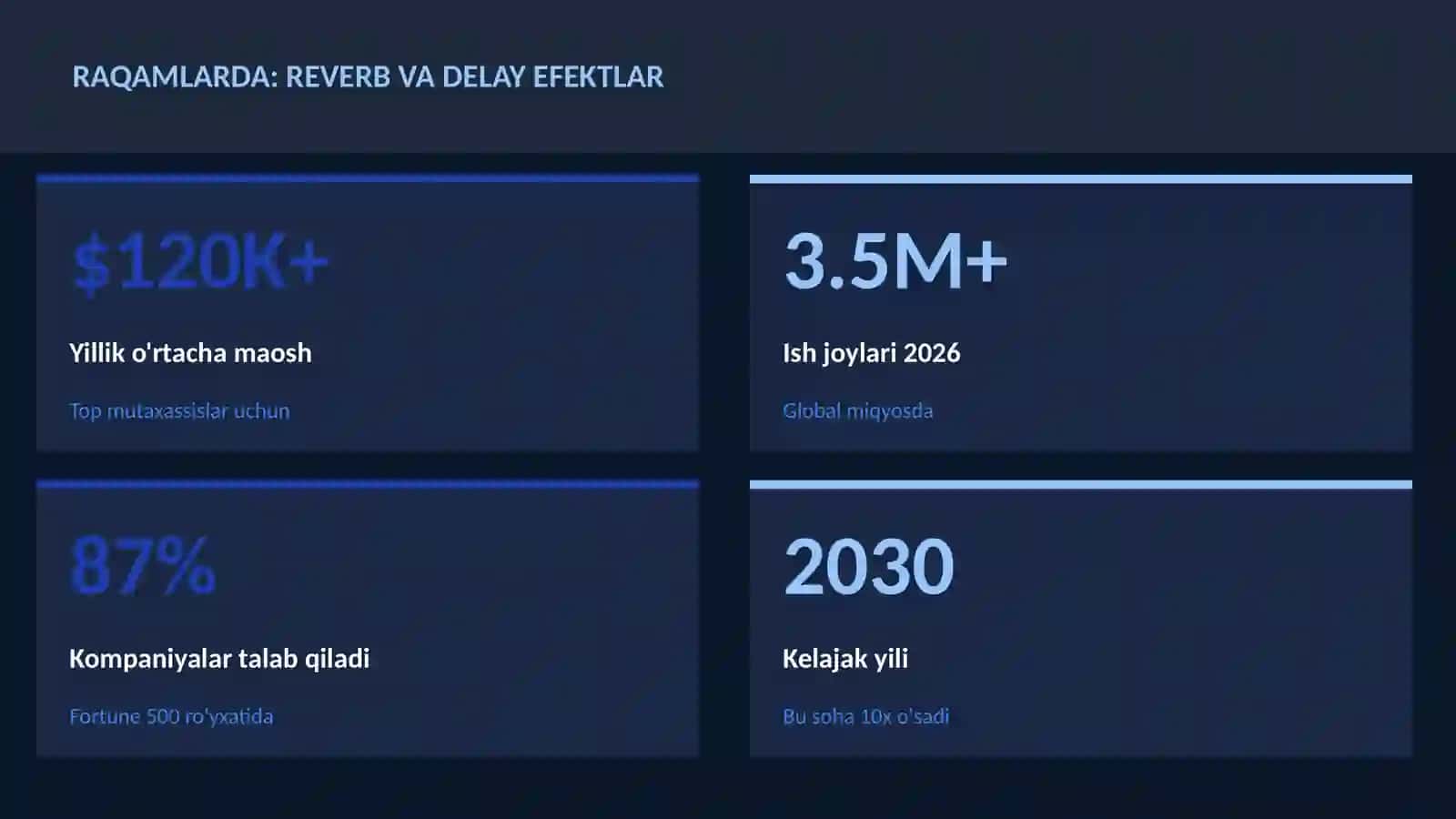 Mavzu: MUSIQA VA AUDIO TEXNOLOGIYALAR 3