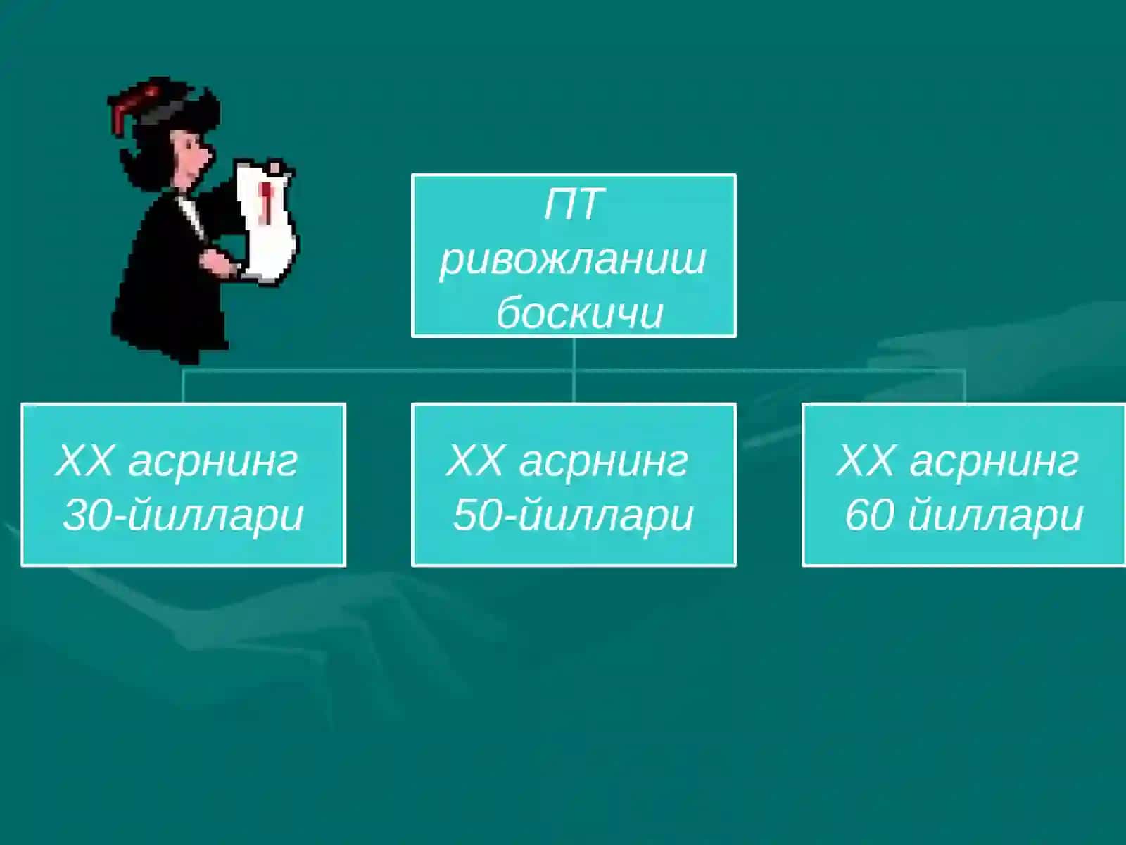 Педагогик технологияларнинг ривожланиш тарихи унга берилган таърифлар 3