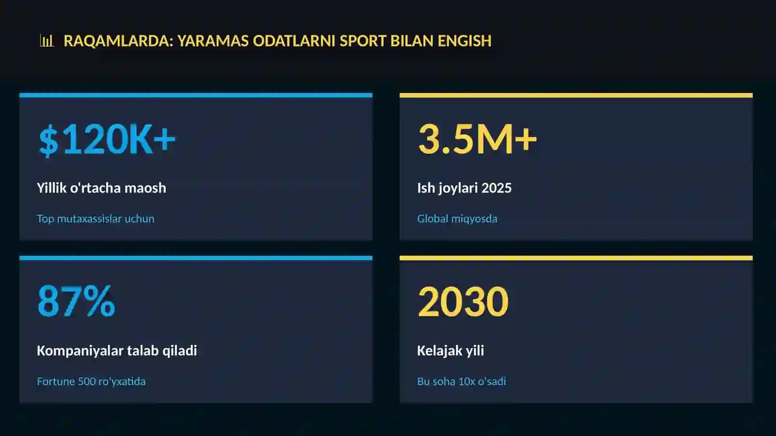 SPORT VA JISMONIY TAYYORGARLIK 3