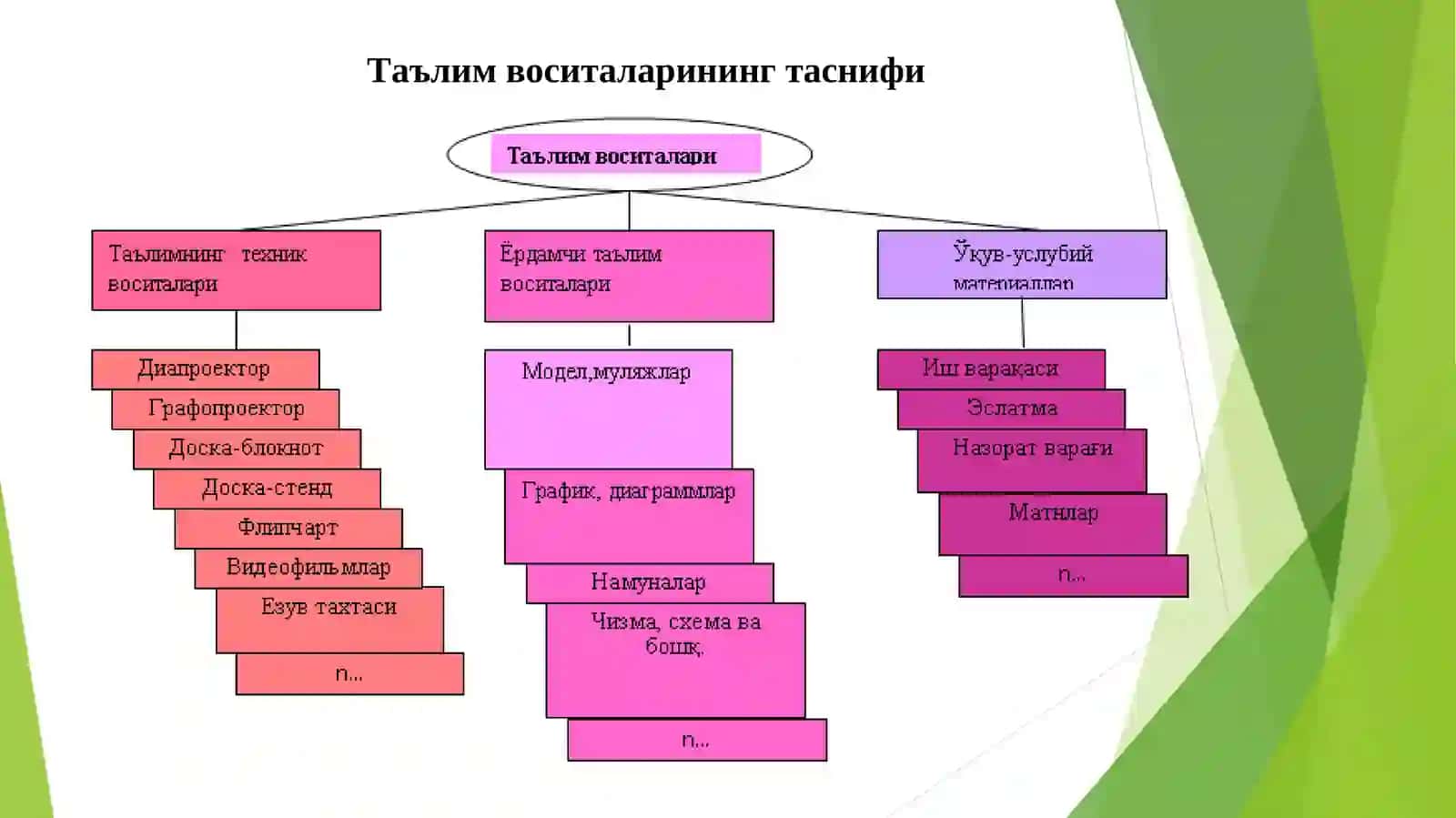 ТАЪЛИМ ВОСИТАЛАРИ – ТАЪЛИМ ТЕХНОЛОГИЯСИНИНГ ТАРКИБИЙ ҚИСМИ СИФАТИДА 3