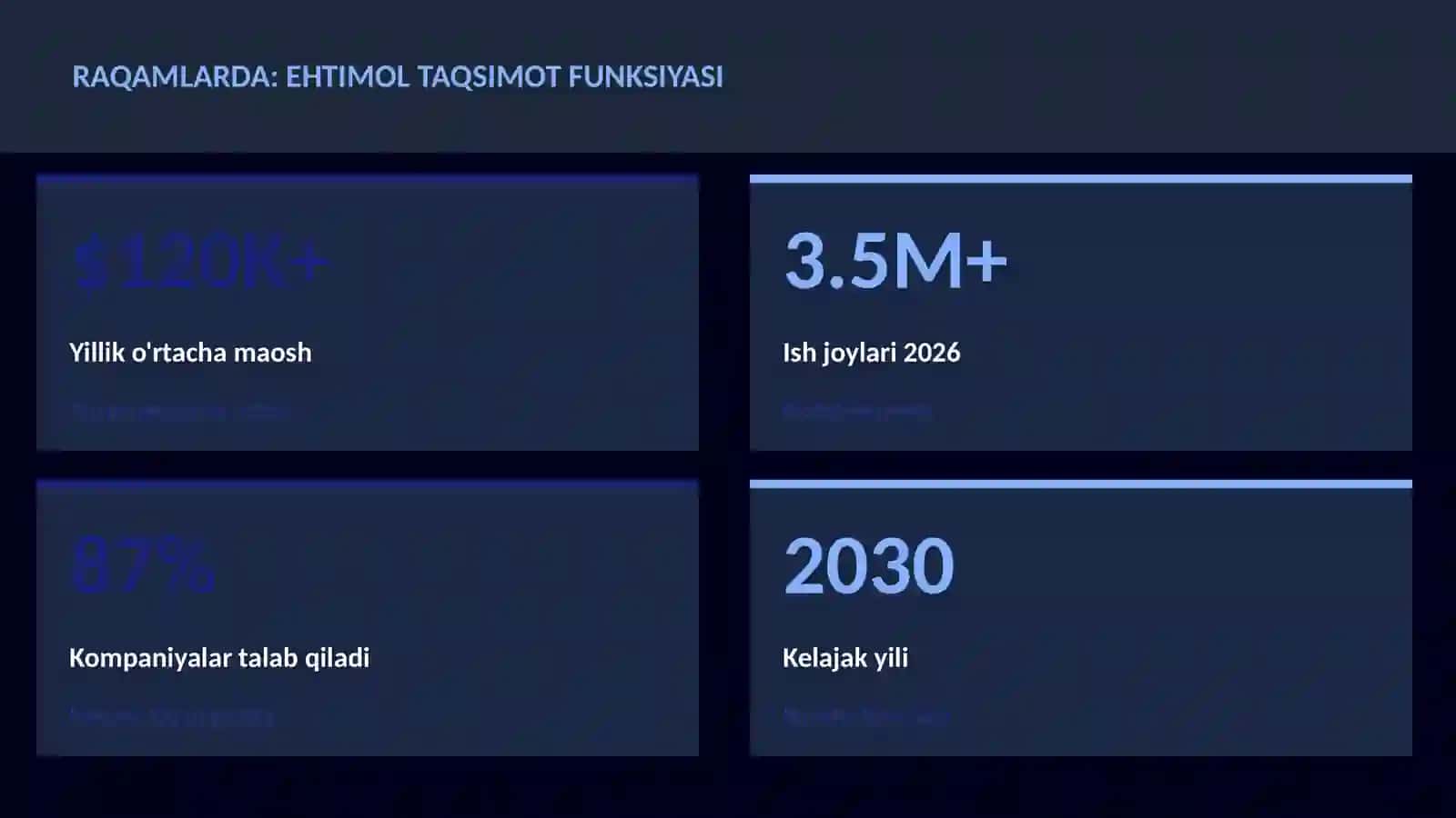 Ehtimol taqsimot funksiyasi 3