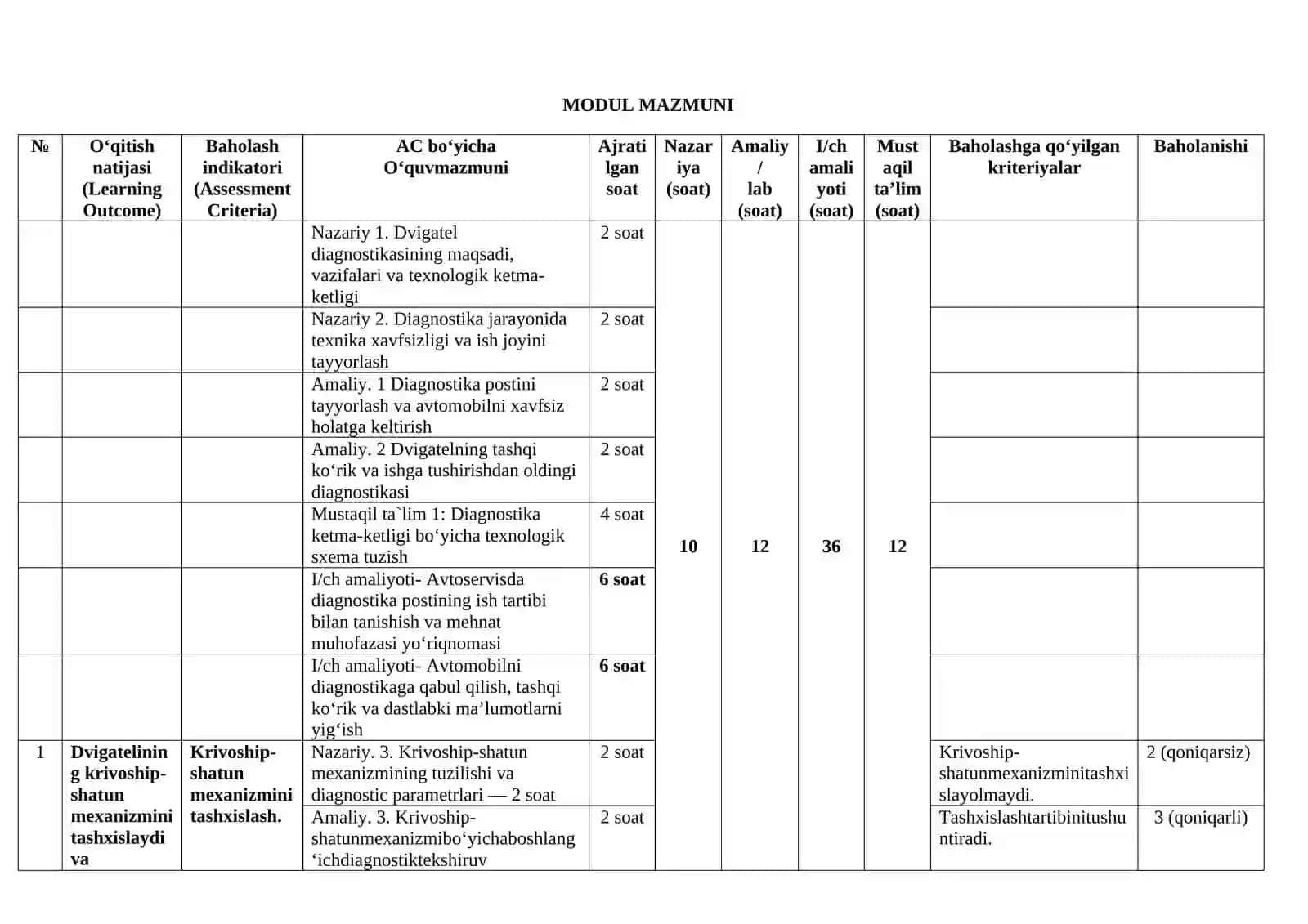 KM.1 – AVTOMOBIL DVIGATELLARINI TASHXISLASH MODULLI ISHCHI DASTURI 3