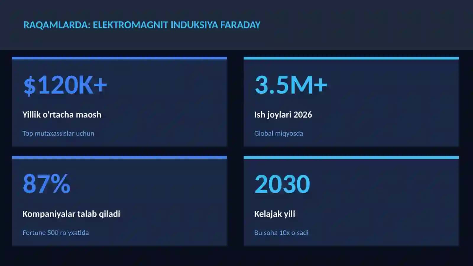 Elektromagnit induksiya Faraday 3
