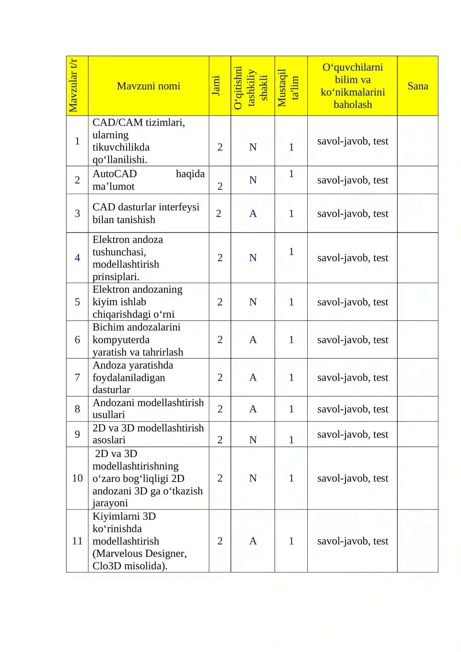 Kiyimlarni kompyuterda loyihalash 3