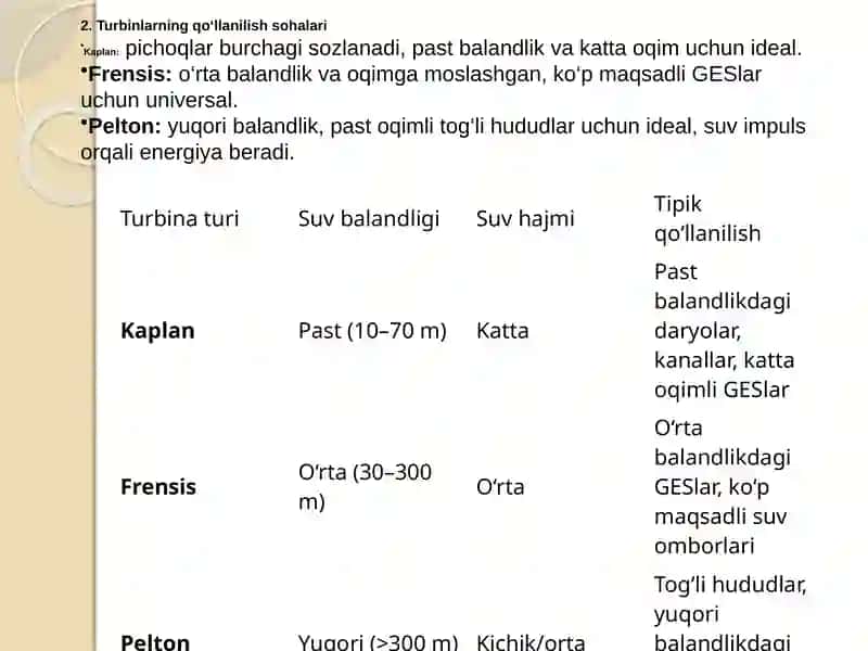 Reaktiv va aktiv gidroturbinalarining (Kaplan, Frensis, Pelton) qo‘llanilishi sohalarining qiyosiy tahlili 3