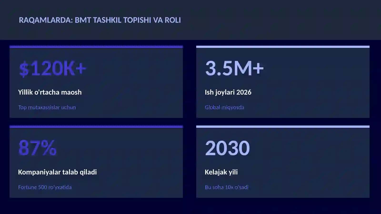 TARIX VA MADANIYAT BMT tashkil topishi va roli 3