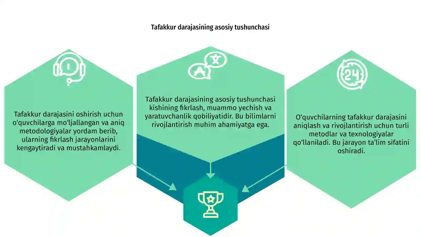 O‘quvchilarning tafakkur darajasini aniqlash va rivojlantirish vositalari 3