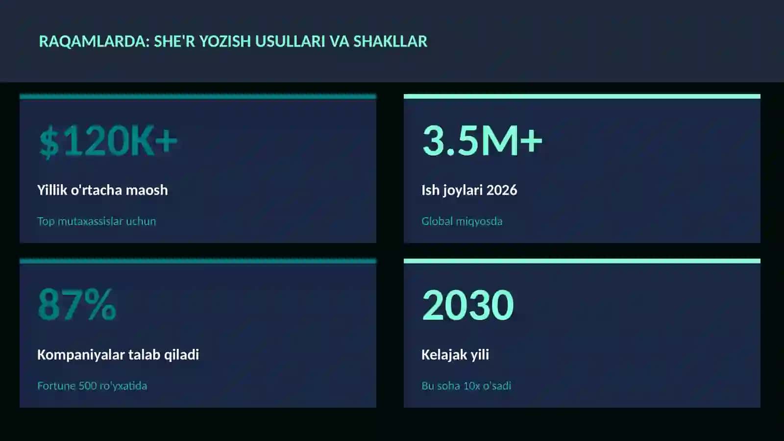 She'r yozish usullari va shakllar 3