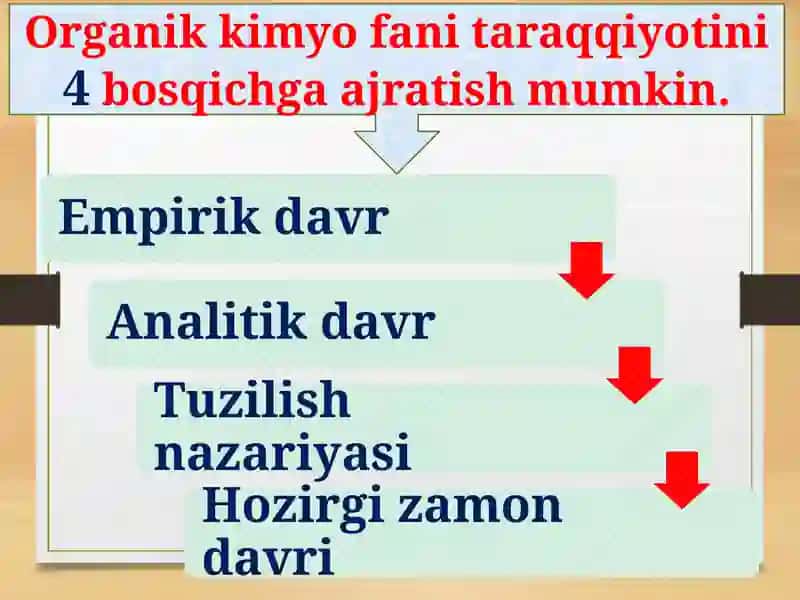 Organik kimyo faniga kirish 3
