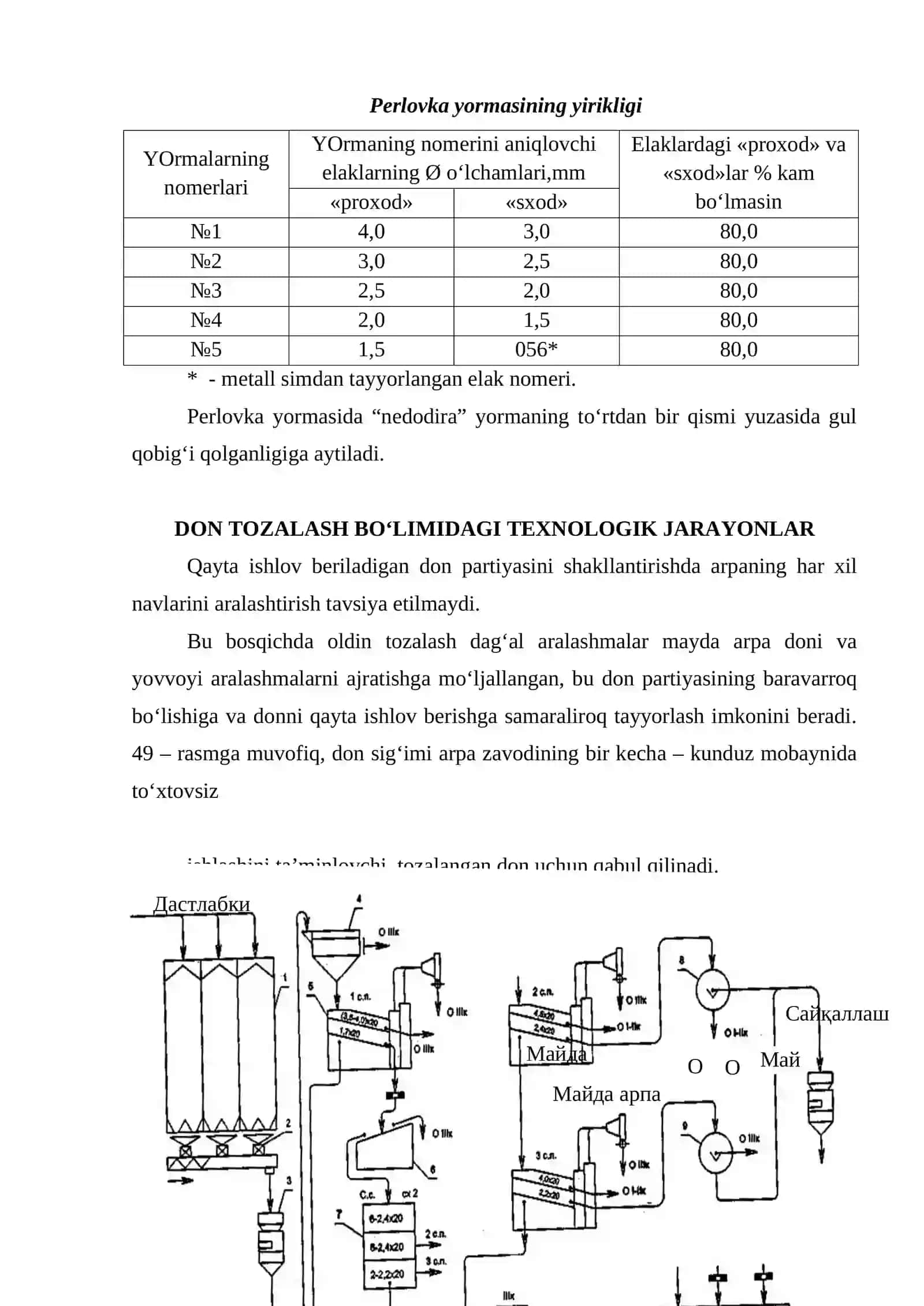 Maydalangan yormalar texnologiyasi 3
