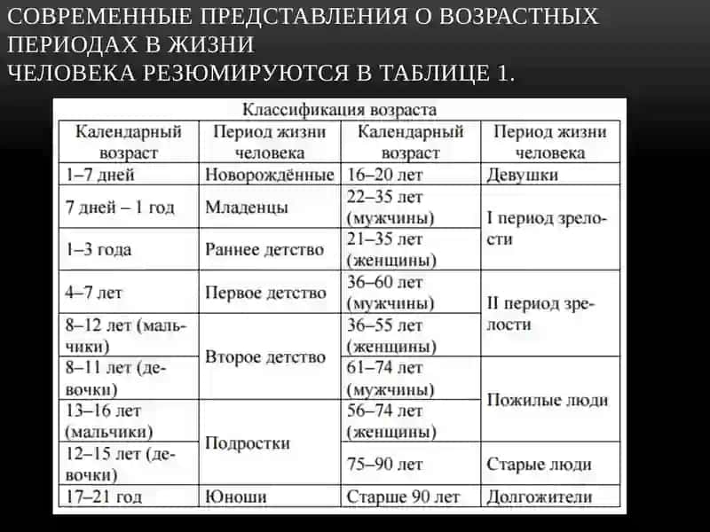 Таблица1 3
