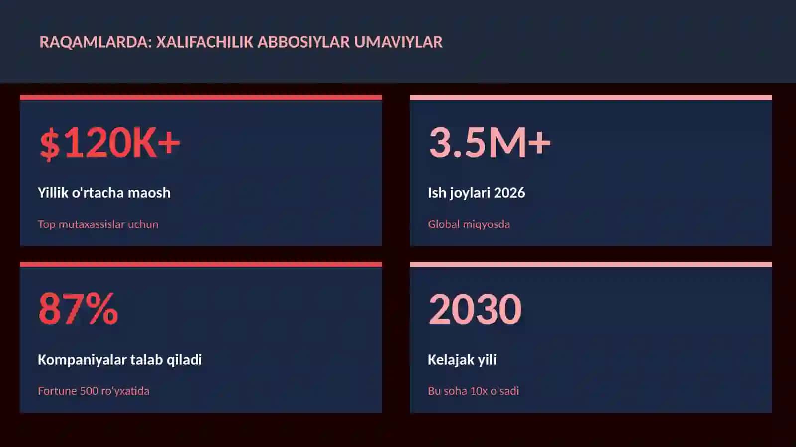 Xalifachilik Abbosiylar Umaviylar 3