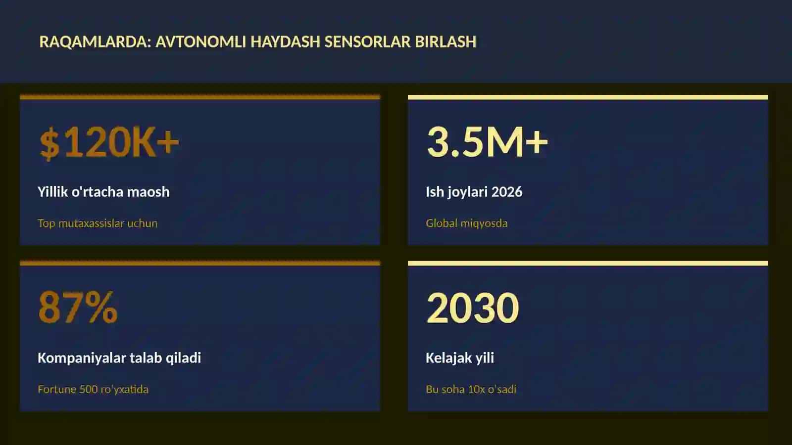Avtonomli haydash sensorlar birlash 3